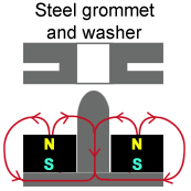 magnetic grommet open